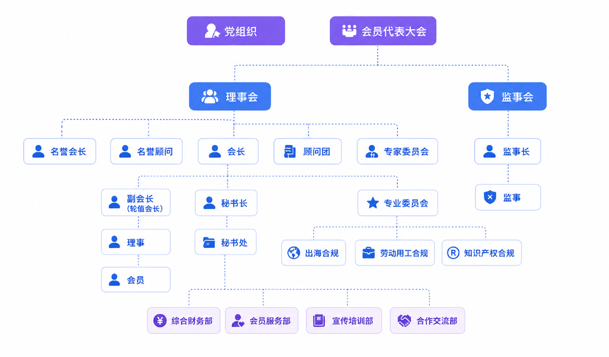 组织架构图